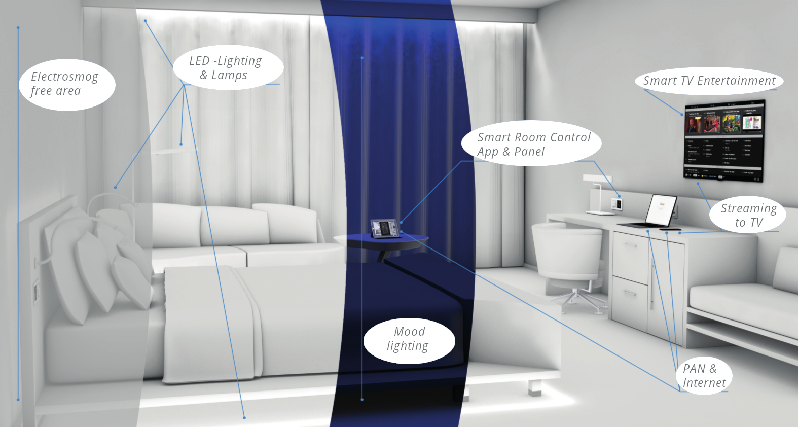 Baubiologische Maßnahmen