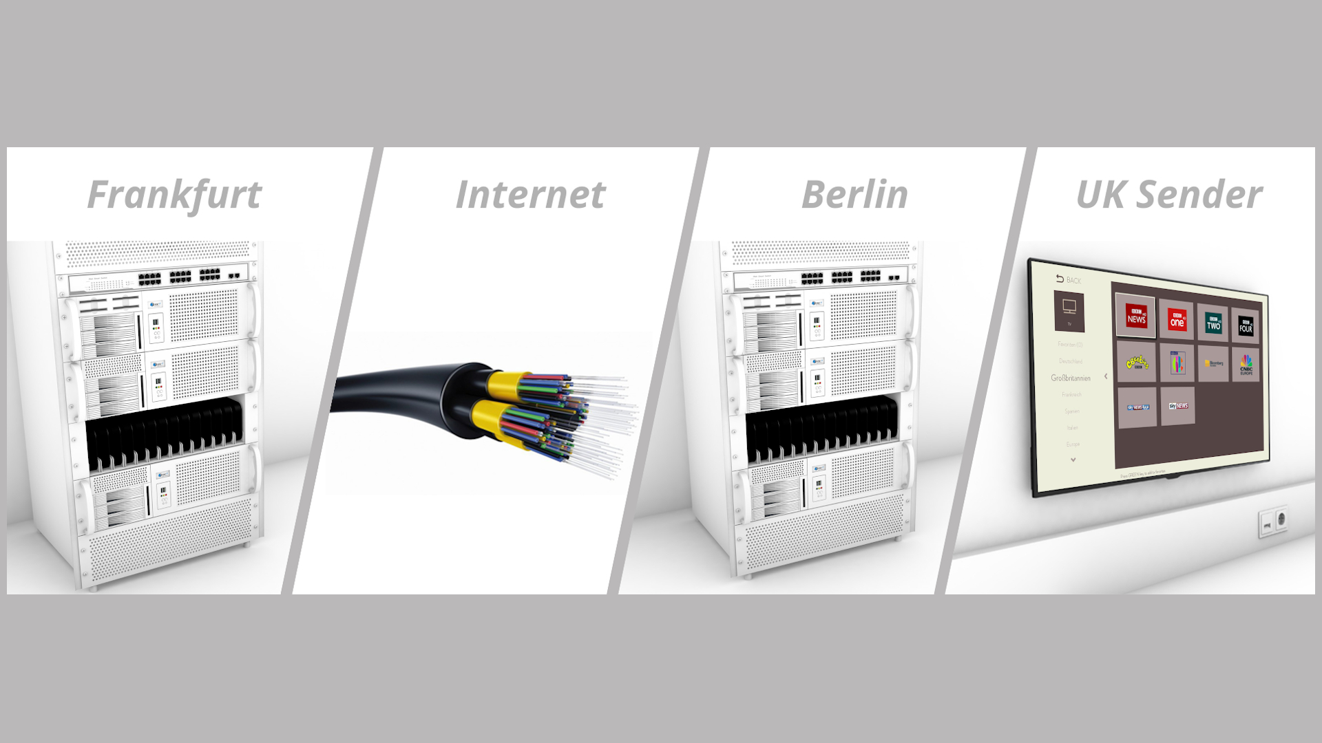 Signalweiterleitung zwischen Hotels