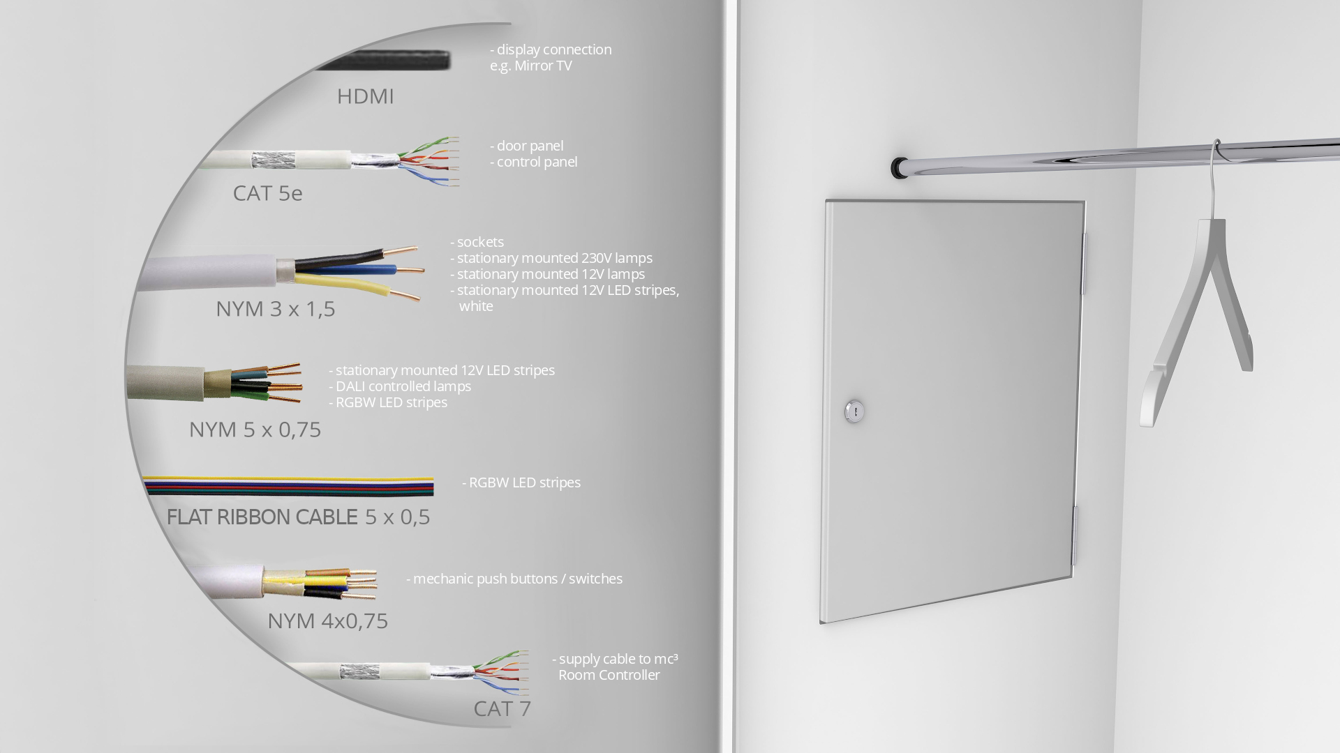 Communication via the panel